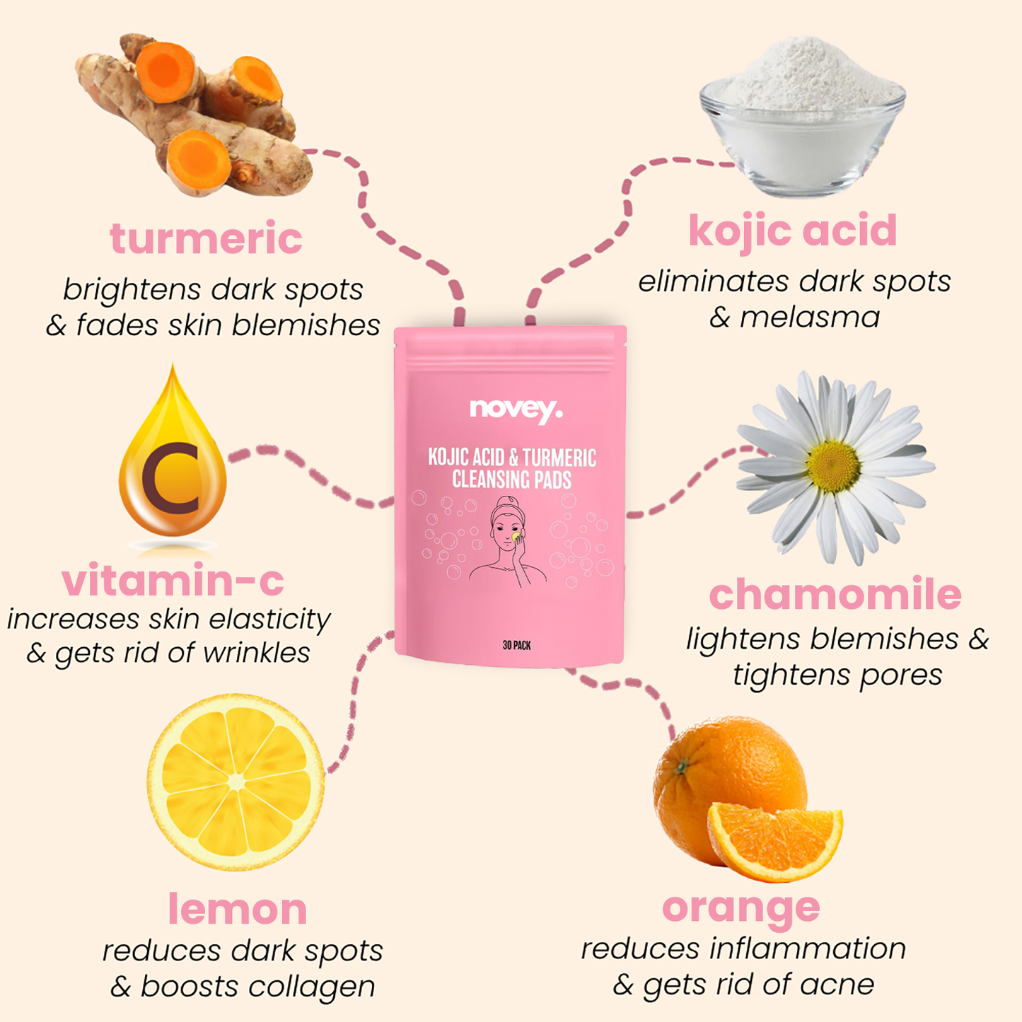 brightening turmeric & kojic acid pads