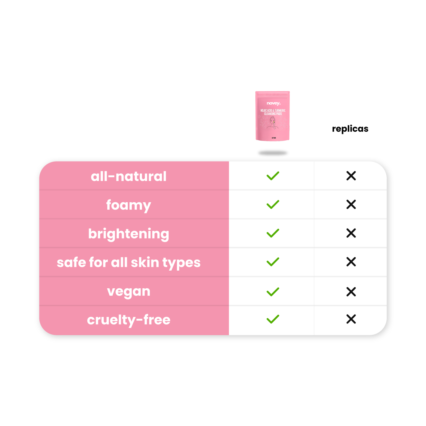 brightening turmeric & kojic acid pads